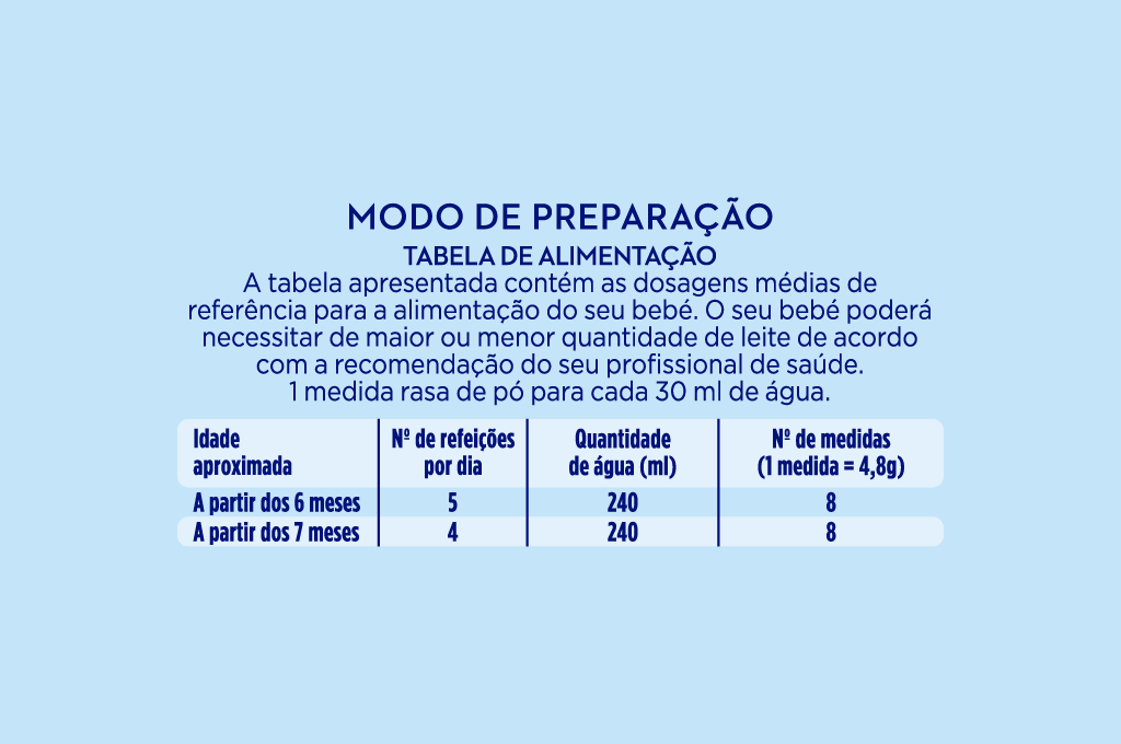 Aptamil Nutri-Biotik 2 Leite Transicao 800g - Farmácia Garcia