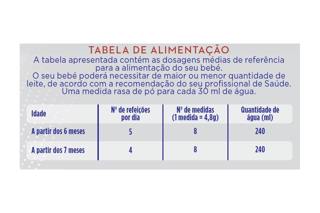 Aptamil Profutura 2 800g - Farmácia Garcia