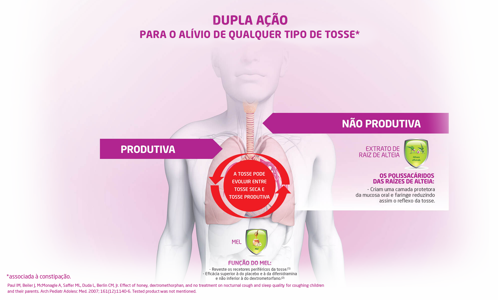 Bronchodual Alívio Rápido Xarope 200ml - Farmácia Garcia