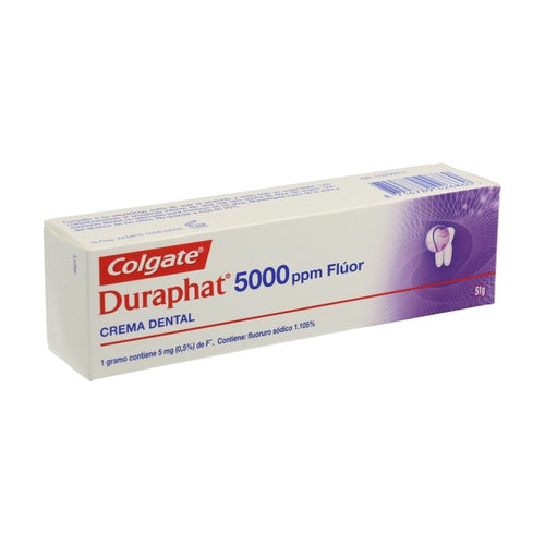 Duraphat 5000 pasta Dentária - Farmácia Garcia