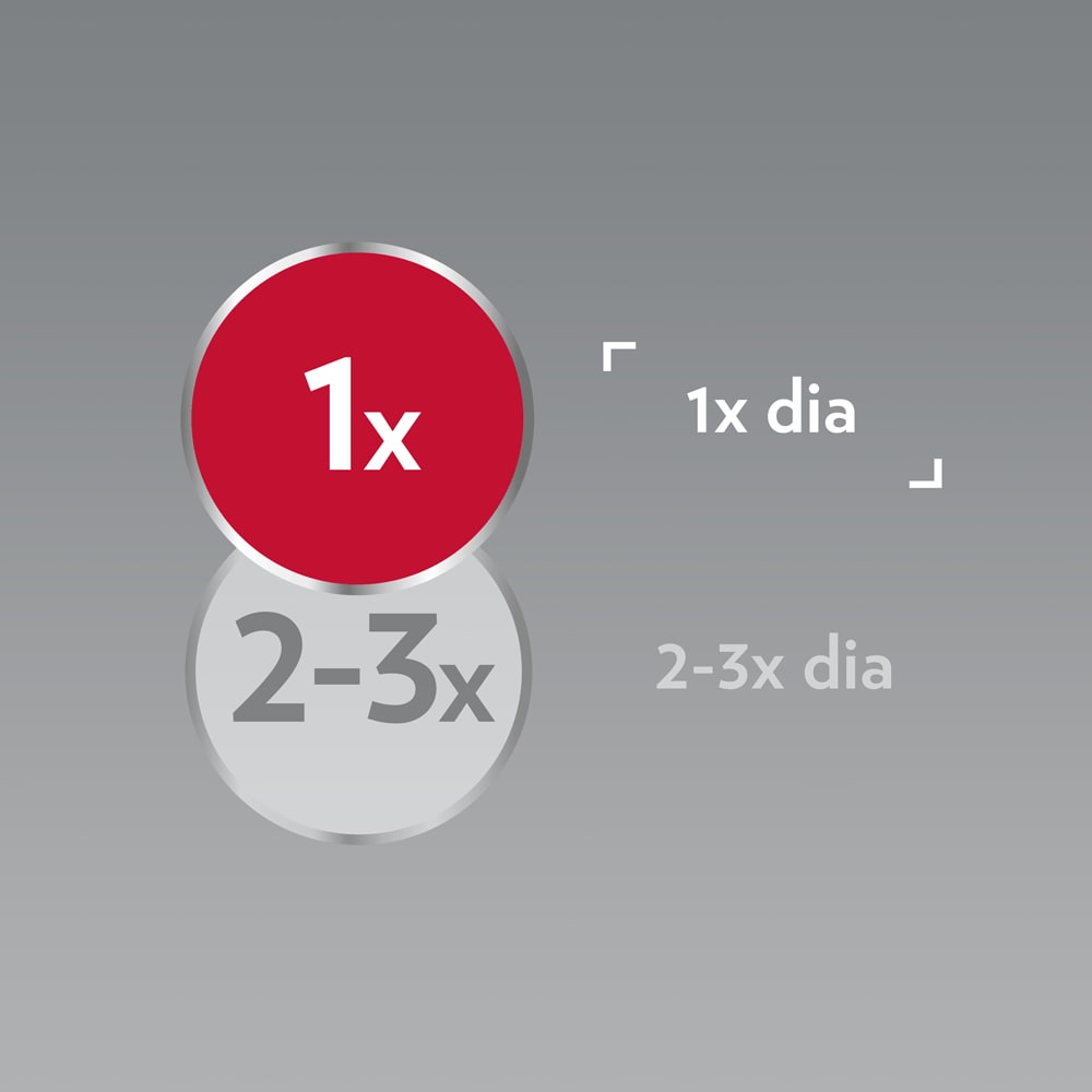 Canesten Unidia Creme com Aplicador
