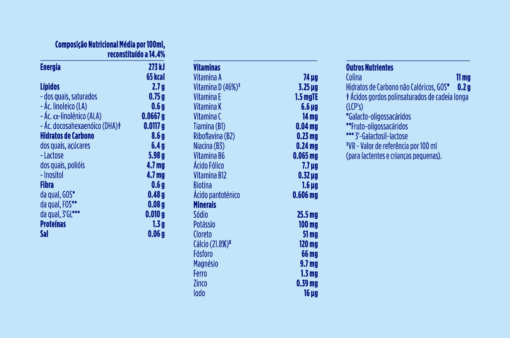 Aptamil Nutri-Biotik 4 750g - Farmácia Garcia