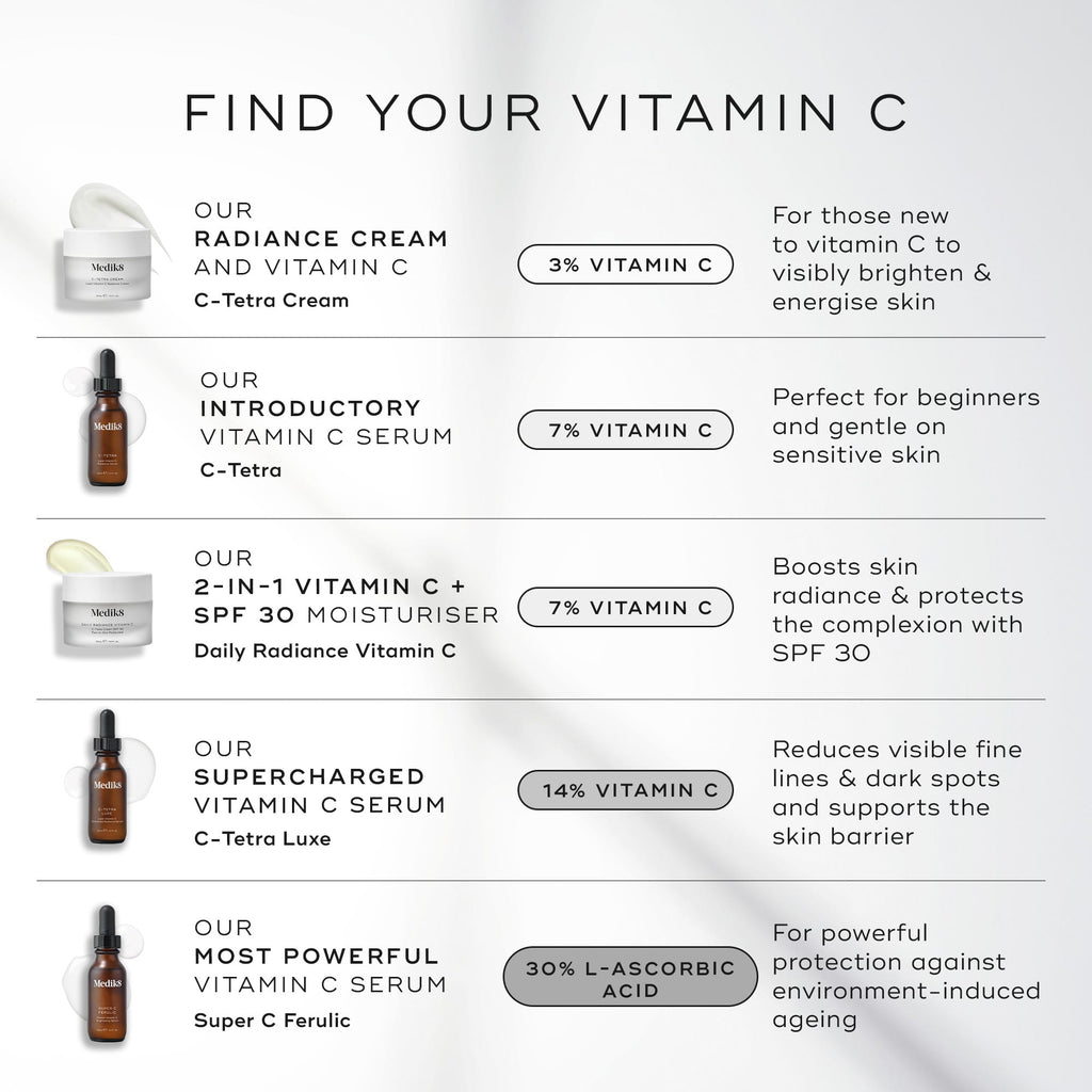 Medik8 Daily Radiance Vitamin C SPF30 12,5ml - Farmácia Garcia