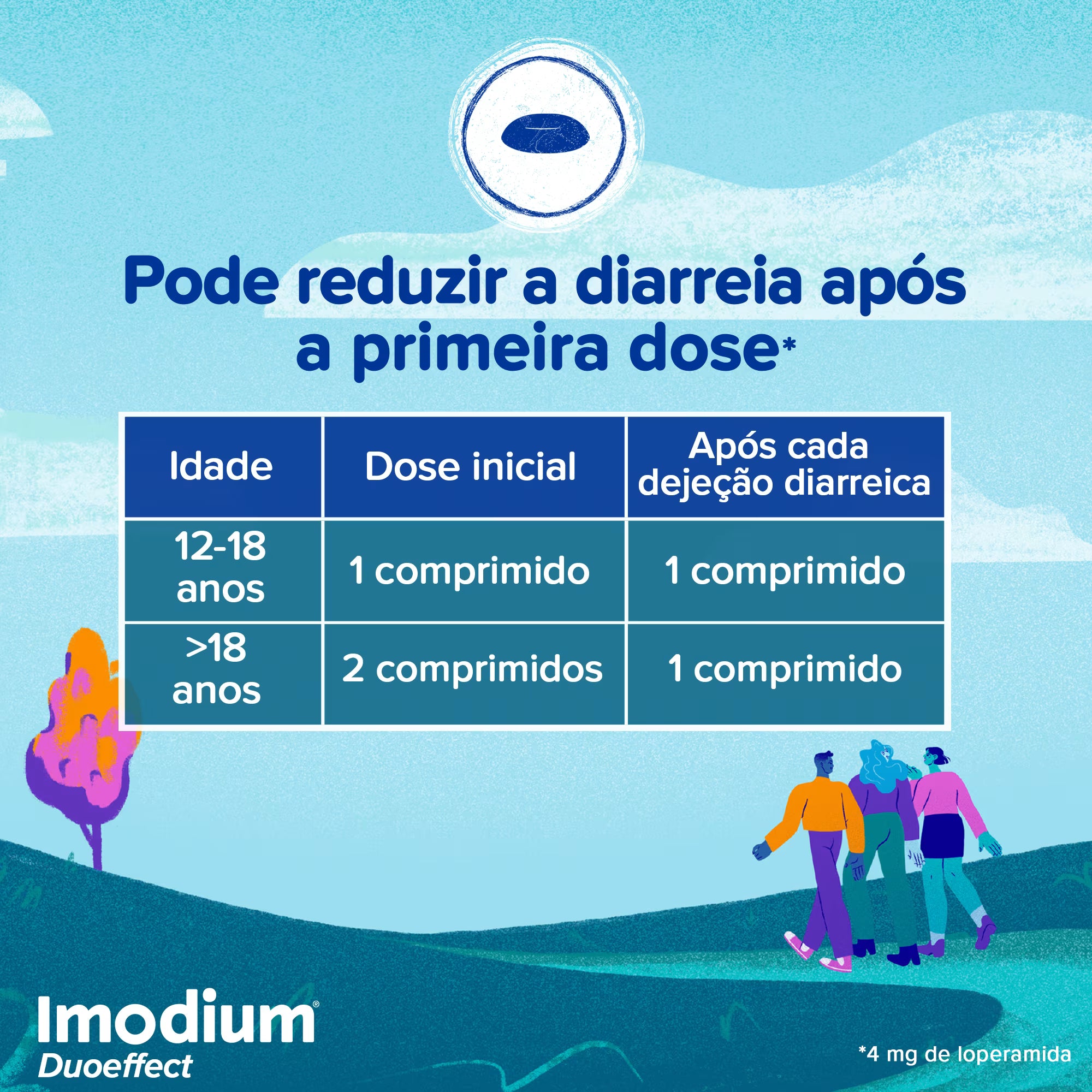 Imodium Duoeffect 12 Comprimidos 2mg+125mg