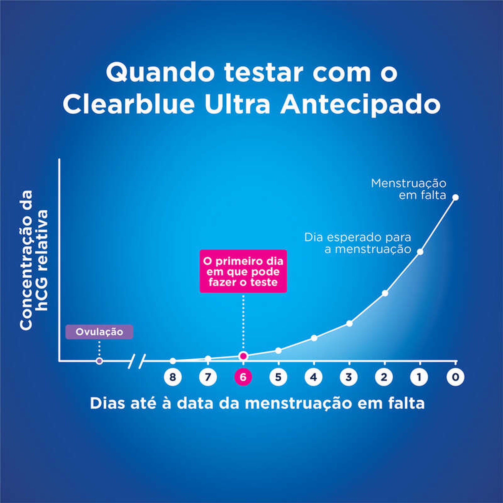 Clearblue Teste Gravidez 6 Dias 1 Teste - Farmácia Garcia
