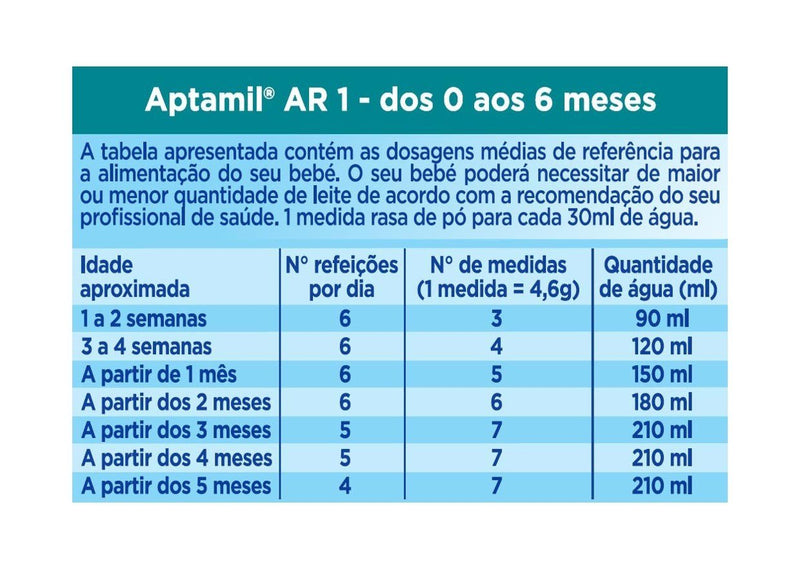 Aptamil Ar 1 Leite Anti Regurgitante 800g - Farmácia Garcia