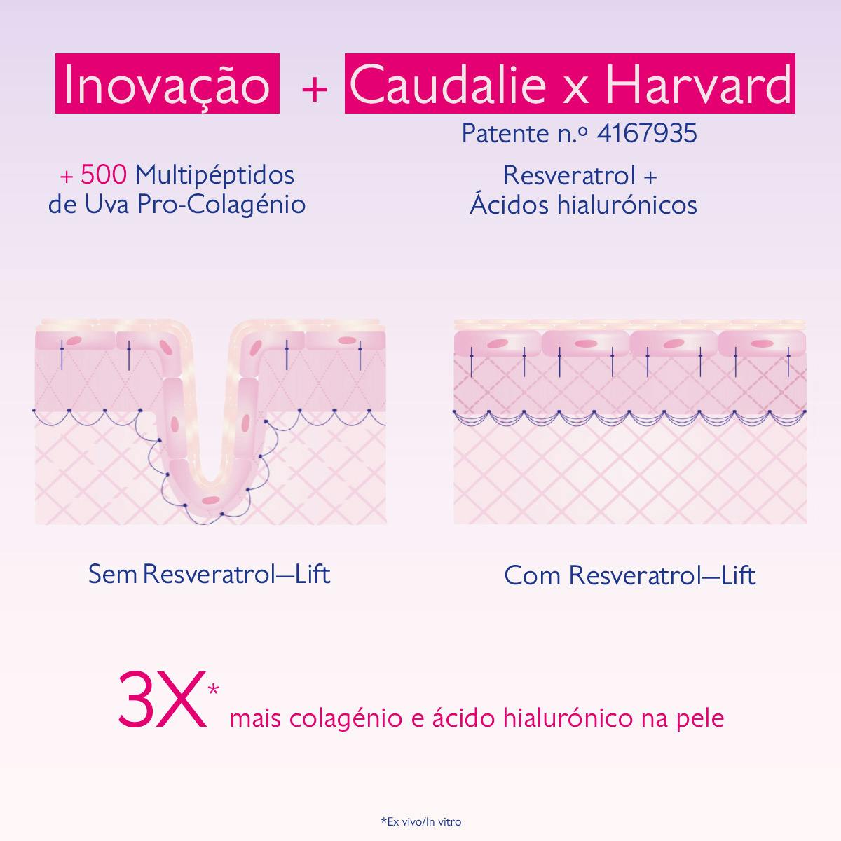 Caudalie Resveratrol-Lift Sérum Efeito Lifting Firmeza Recarga 30ml