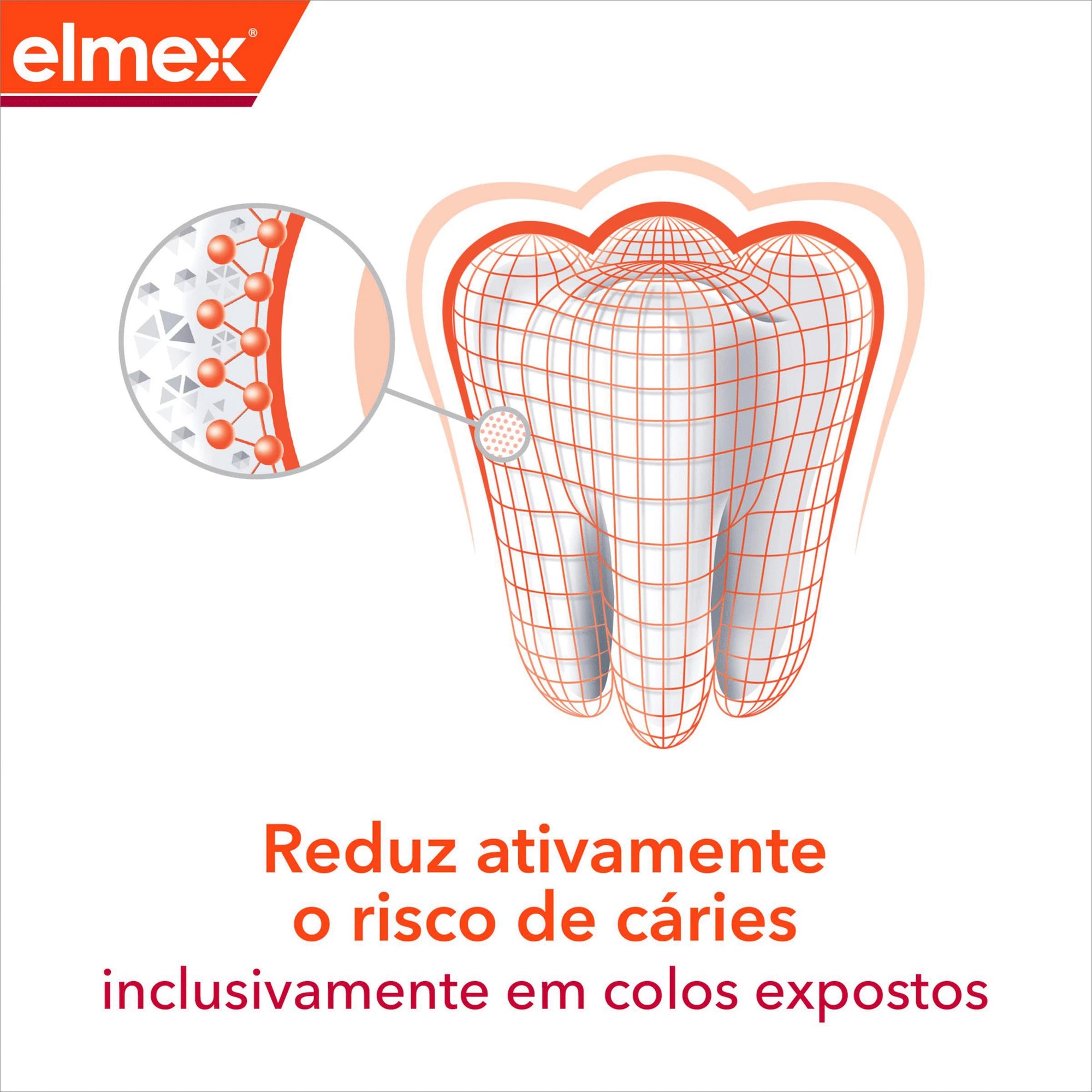 Elmex Anti-cáries Profissional Pasta Dentária 75ml