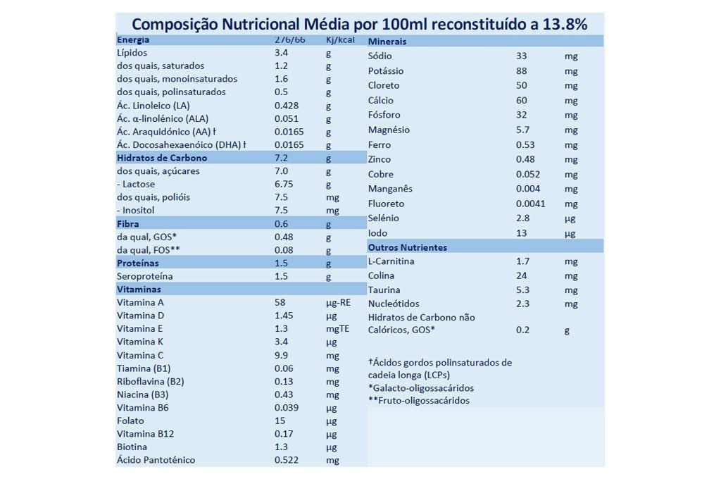 Aptamil Prosyneo Ha 2 Leite Transicao 800g - Farmácia Garcia