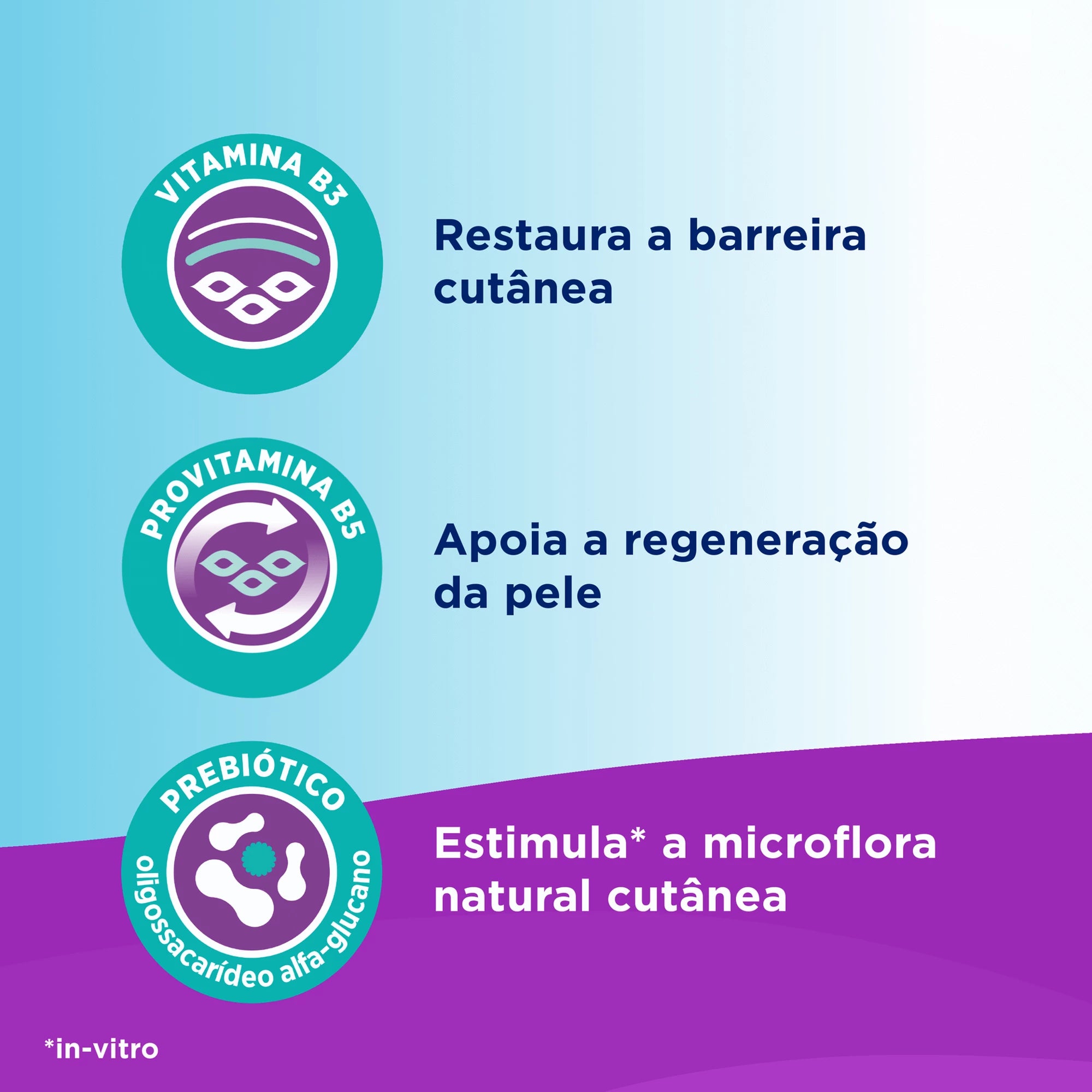 Bepanthen Sensicontrol Creme Emoliente Diário 400ml
