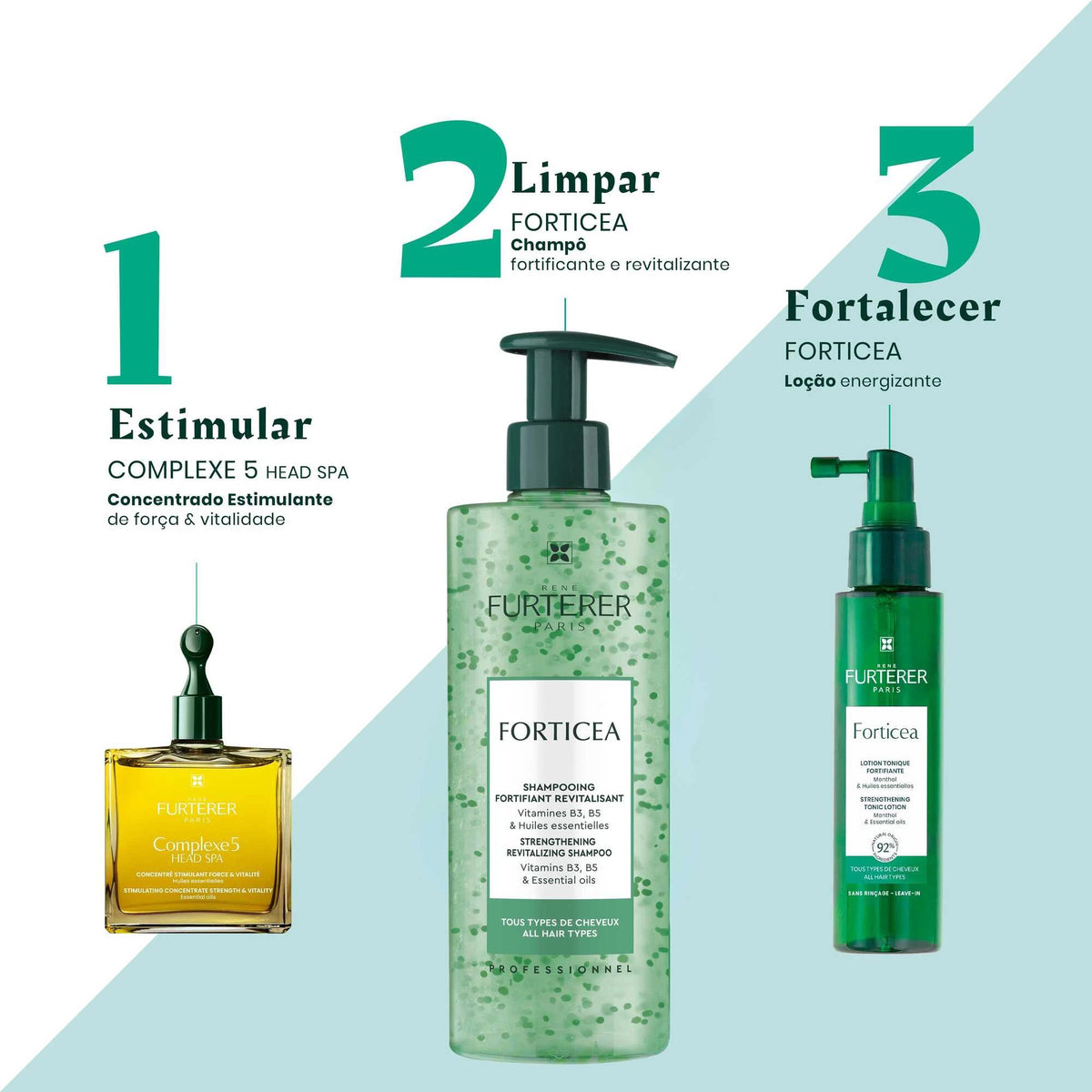 René Furterer Forticea Champô Energizante 500ml