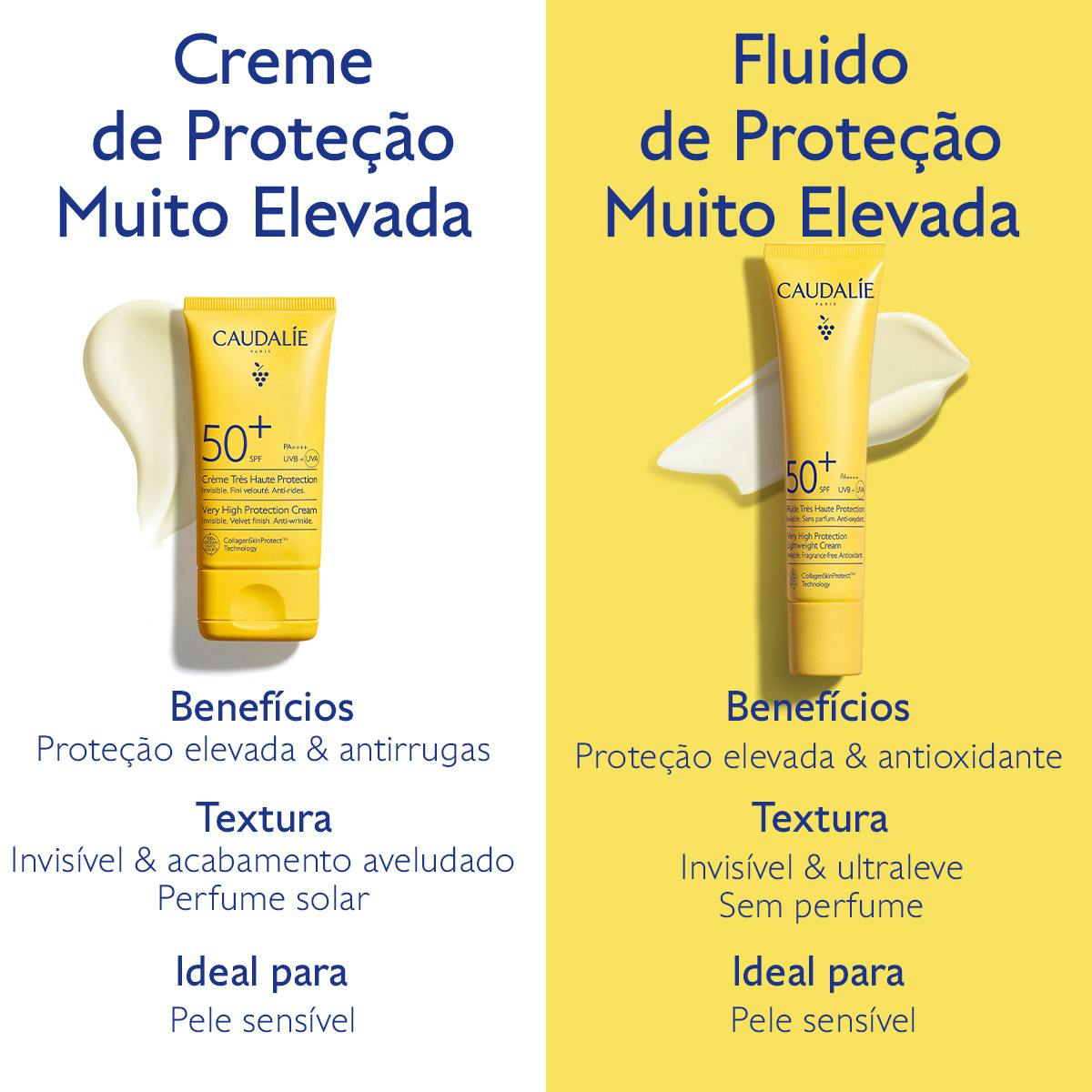 Caudalie Vinosun Protect Fluido de Proteção Muito Elevada FPS50+ - Farmácia Garcia