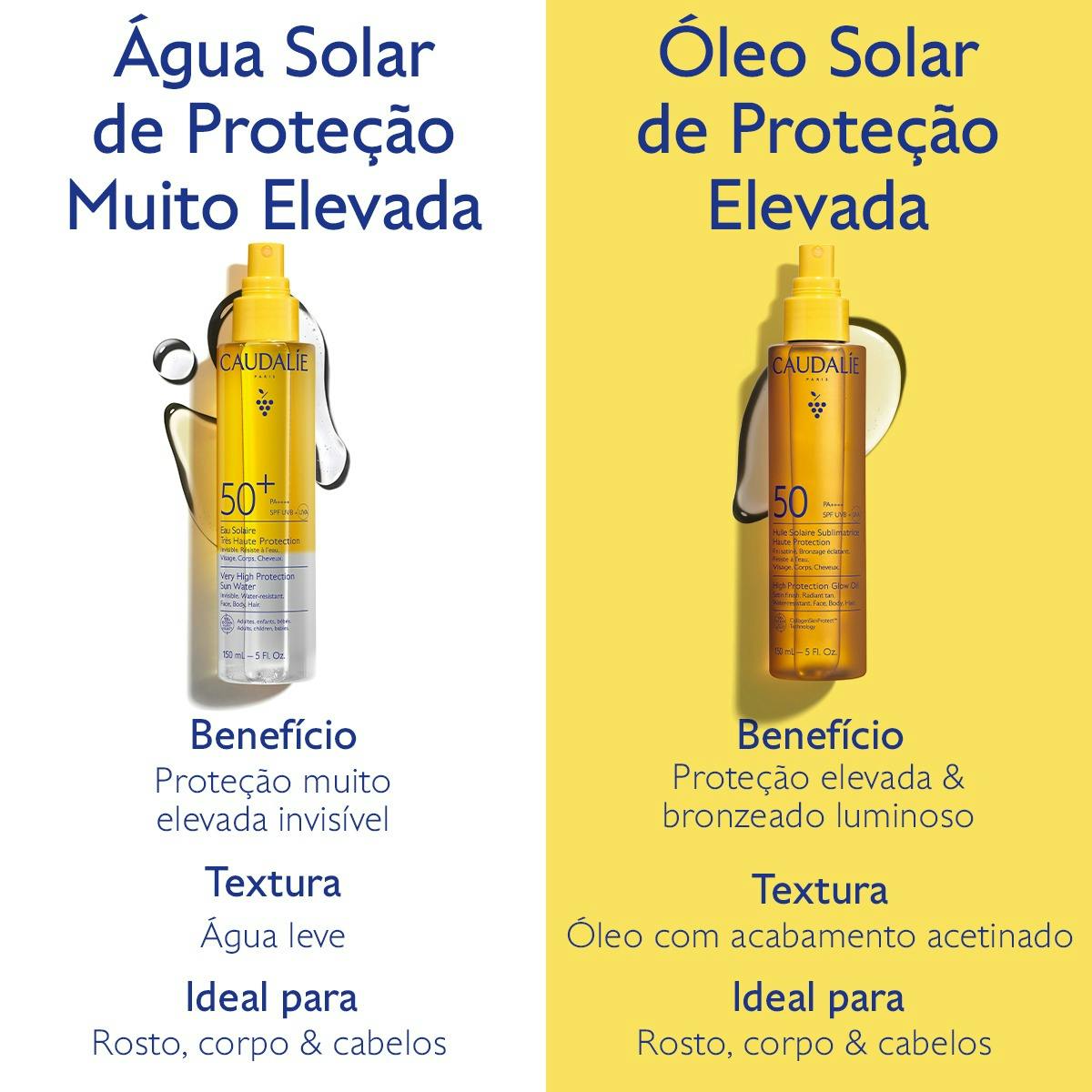 Vinosun Protect Água Solar de Proteção Muito Elevada FPS50+ 150ml - Farmácia Garcia