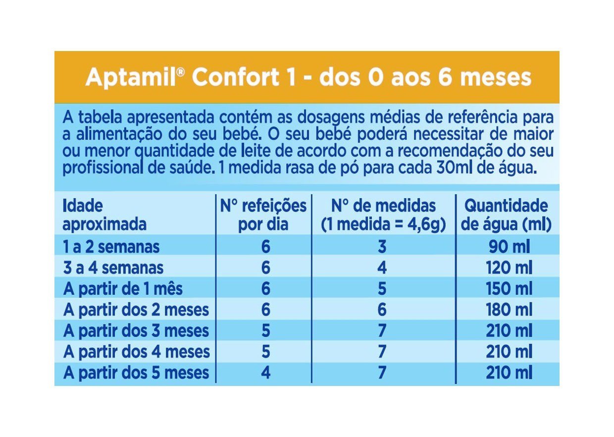 Aptamil Confort 1 Leite Lactente 800g - Farmácia Garcia