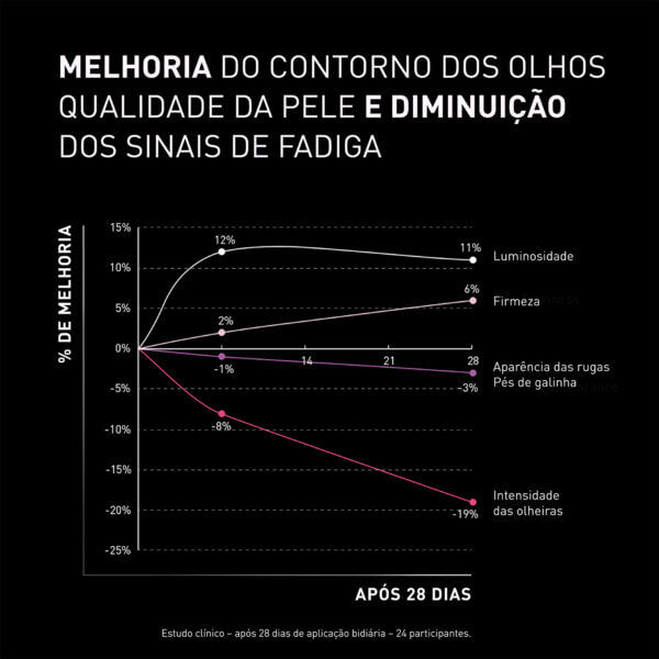 Filorga NCEF-REVITALIZE EYES 15ml - Farmácia Garcia