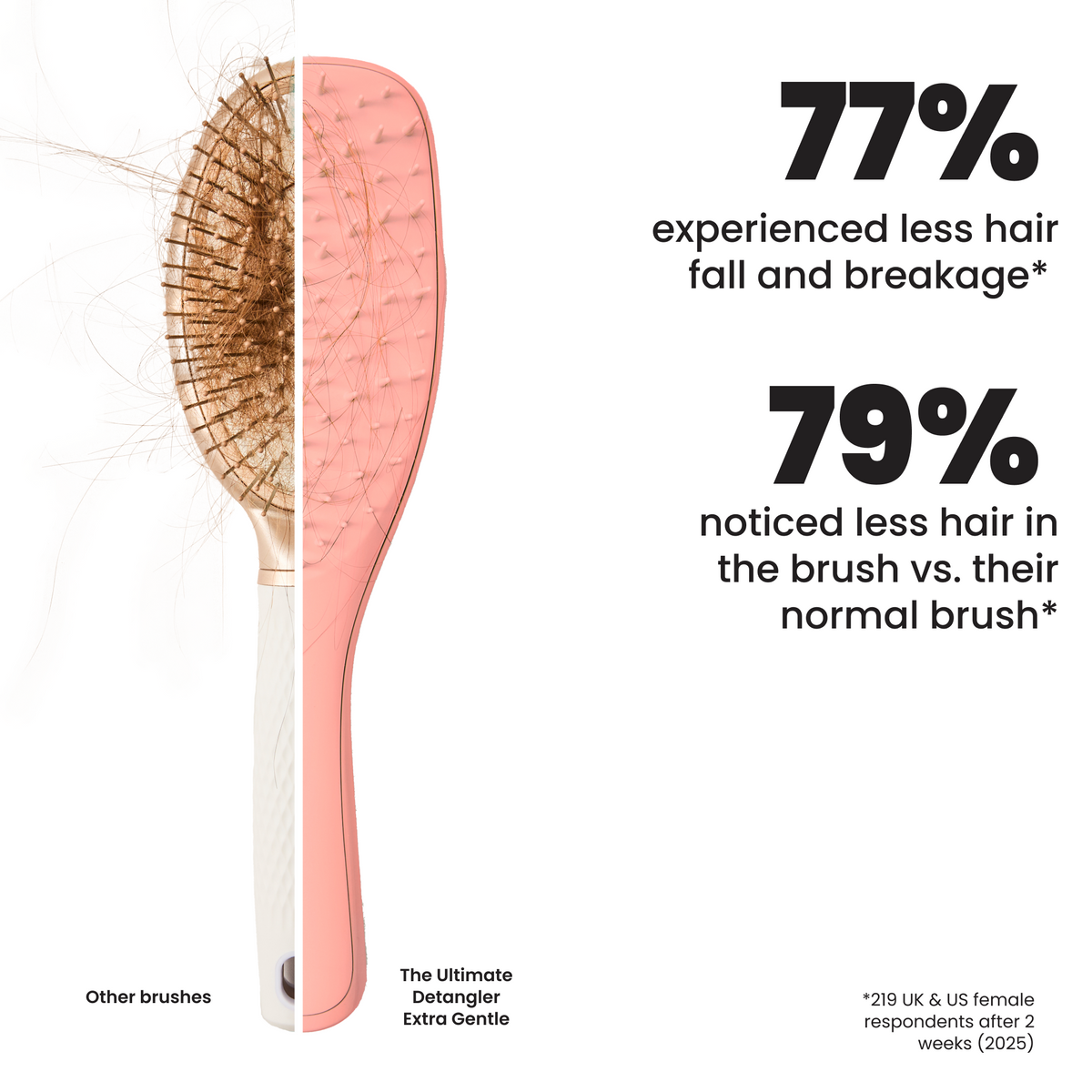 Tangle Teezer Escova Detangler Extra Gentle Saffron