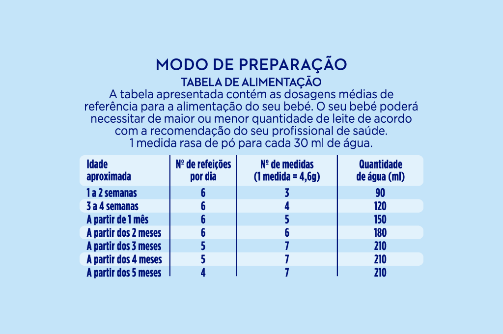 Aptamil 1 Pronutra Advance Leite Lactente 800g - Farmácia Garcia