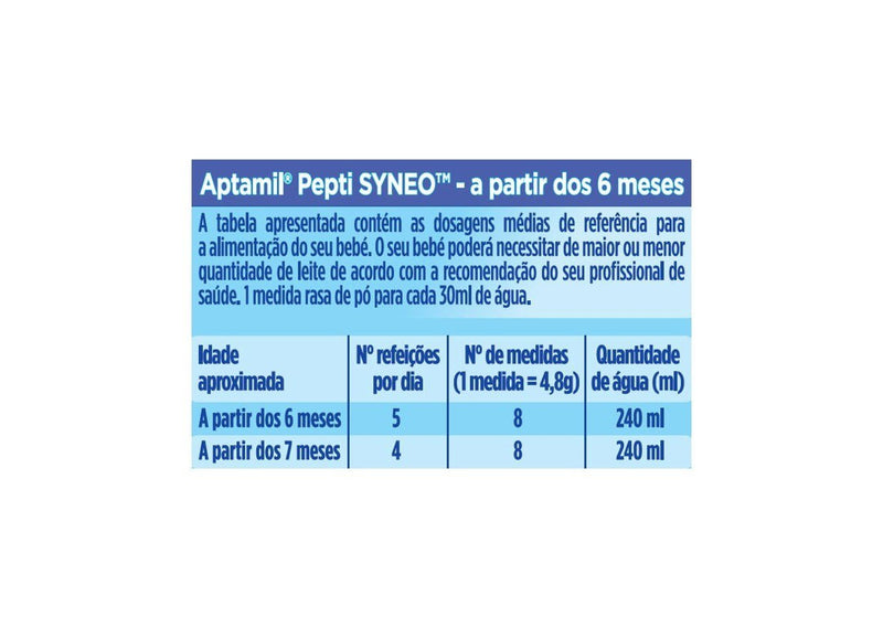 Aptamil 2 Pepti Syneo Leite Po 400G - Farmácia Garcia