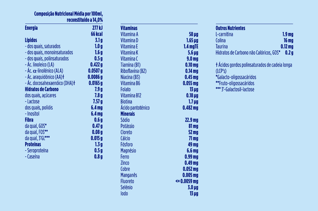 Aptamil Nutri-Biotik 3 Leite Transicao 800g - Farmácia Garcia