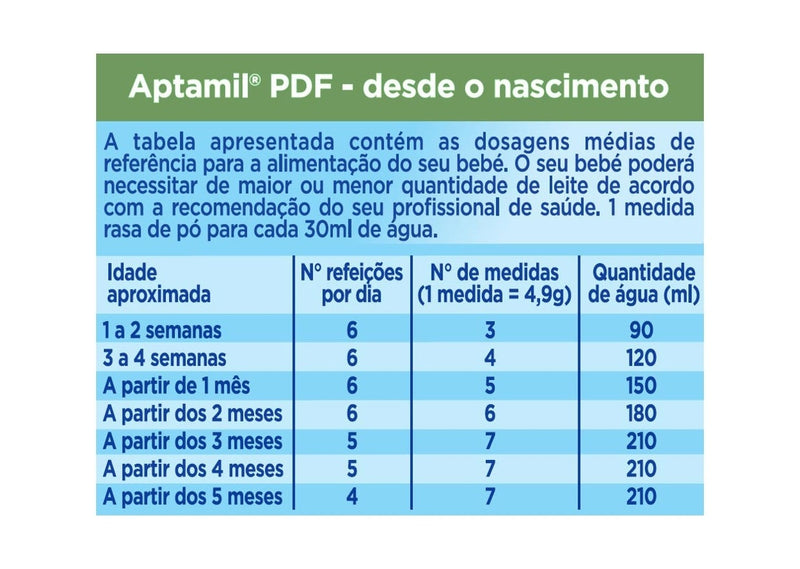 Aptamil PDF 900g - Farmácia Garcia