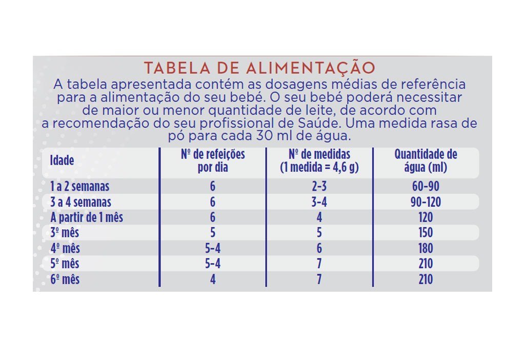 Aptamil Profutura Duo 1 800g - Farmácia Garcia