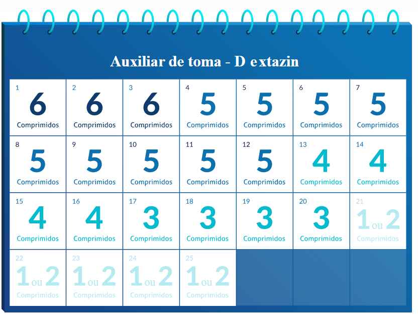 Dextazin 1,5 mg 100 Comprimidos Tratamento Completo - Farmácia Garcia