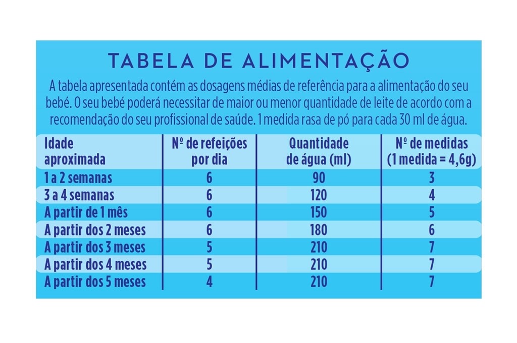 Aptamil Prosyneo Ha 1 Leite Lactent 800g - Farmácia Garcia